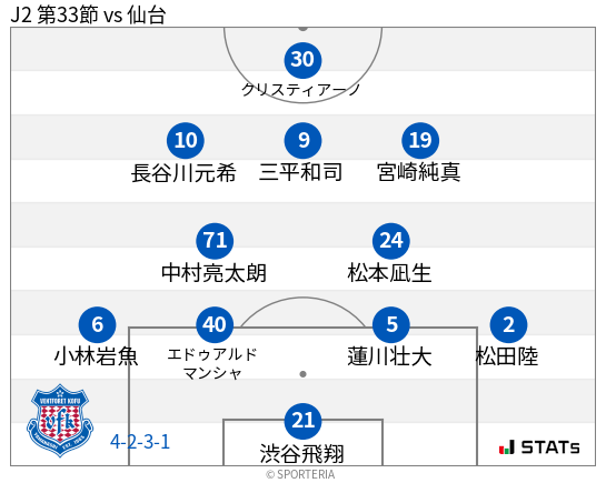 フォーメーション図