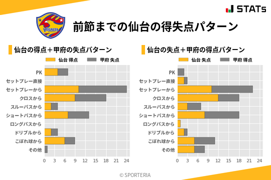 得失点パターン