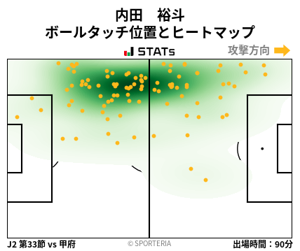 ヒートマップ - 内田　裕斗