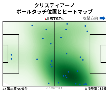 ヒートマップ - クリスティアーノ