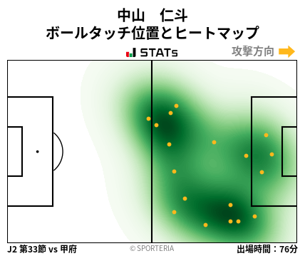 ヒートマップ - 中山　仁斗
