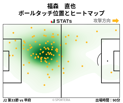 ヒートマップ - 福森　直也