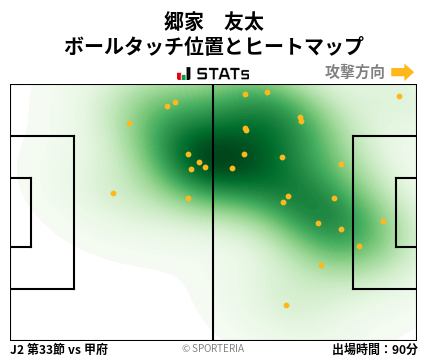 ヒートマップ - 郷家　友太