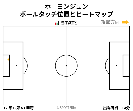 ヒートマップ - ホ　ヨンジュン