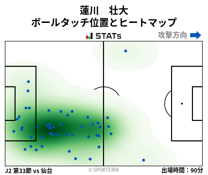 ヒートマップ - 蓮川　壮大