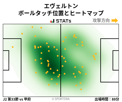 ヒートマップ - エヴェルトン