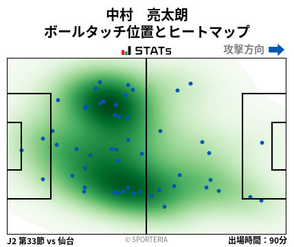 ヒートマップ - 中村　亮太朗