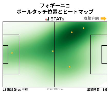 ヒートマップ - フォギーニョ