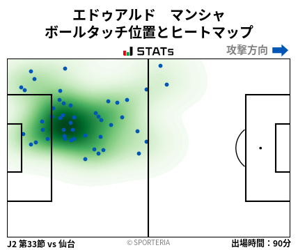 ヒートマップ - エドゥアルド　マンシャ