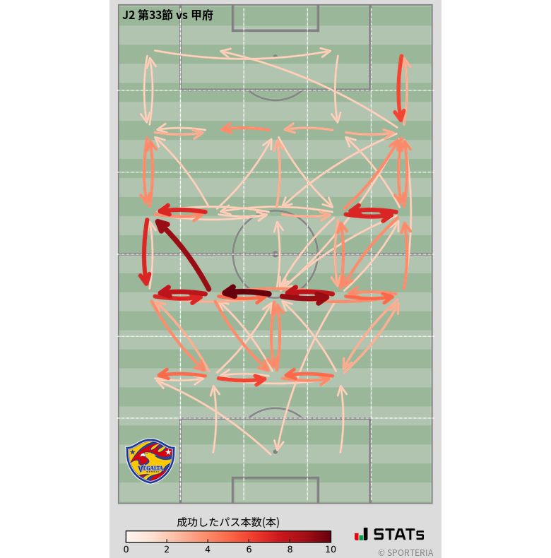 エリア間パス図