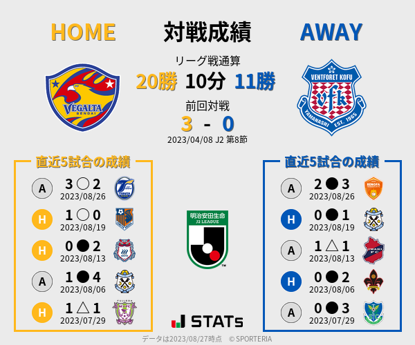 前節までの対戦成績