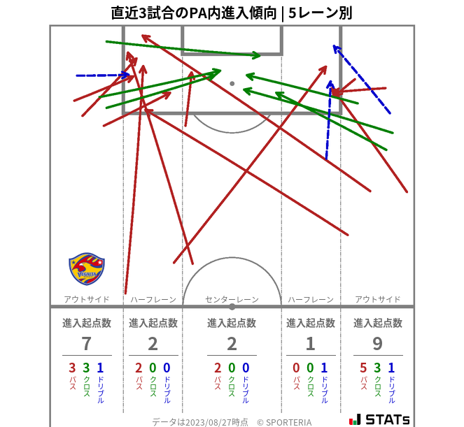 PA内への進入傾向