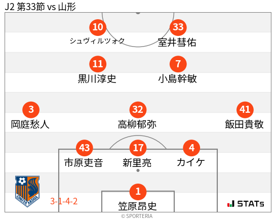 フォーメーション図