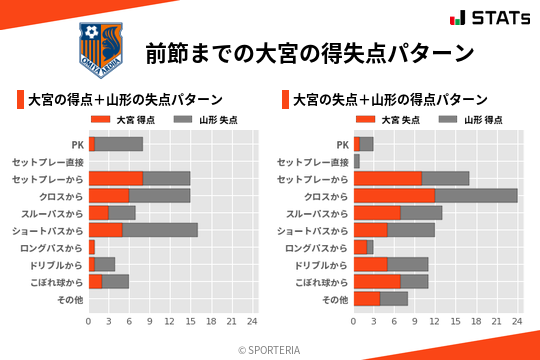 得失点パターン