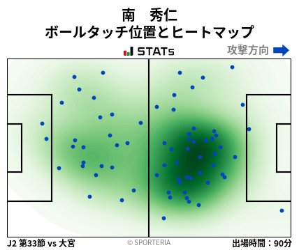 ヒートマップ - 南　秀仁