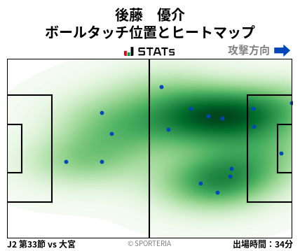 ヒートマップ - 後藤　優介