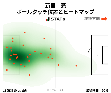 ヒートマップ - 新里　亮