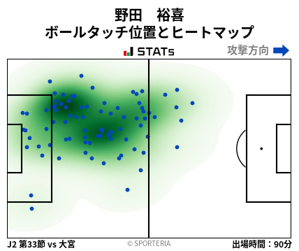 ヒートマップ - 野田　裕喜