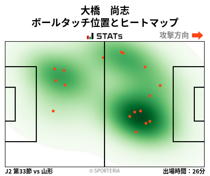 ヒートマップ - 大橋　尚志