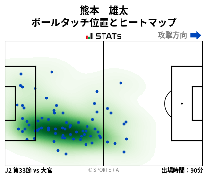 ヒートマップ - 熊本　雄太