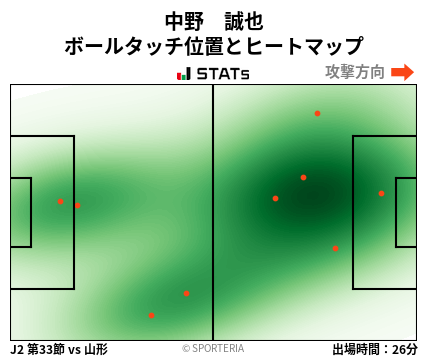 ヒートマップ - 中野　誠也