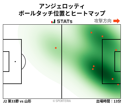 ヒートマップ - アンジェロッティ