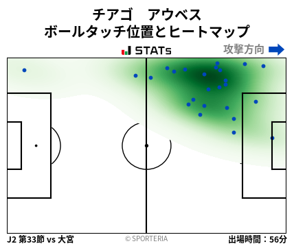 ヒートマップ - チアゴ　アウベス