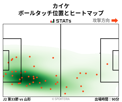 ヒートマップ - カイケ