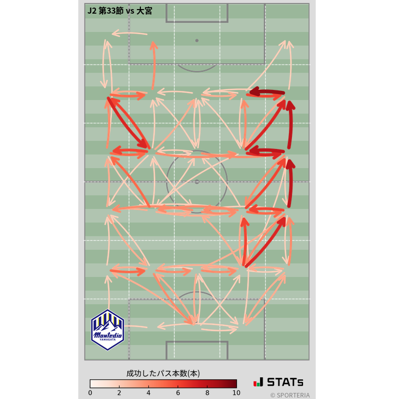 エリア間パス図