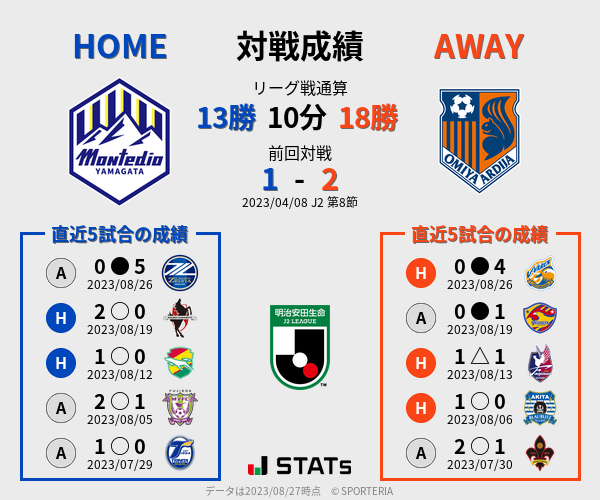 前節までの対戦成績