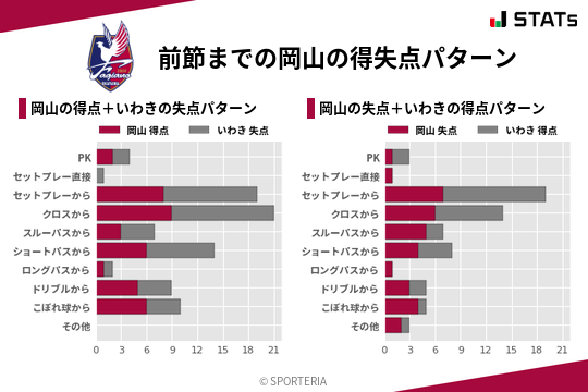 得失点パターン