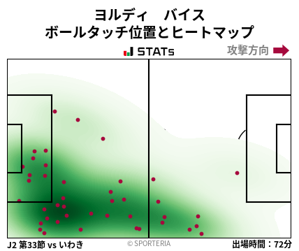 ヒートマップ - ヨルディ　バイス
