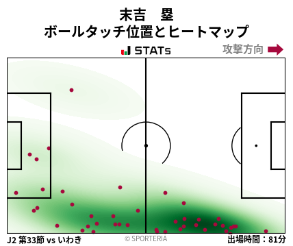 ヒートマップ - 末吉　塁