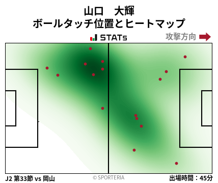 ヒートマップ - 山口　大輝