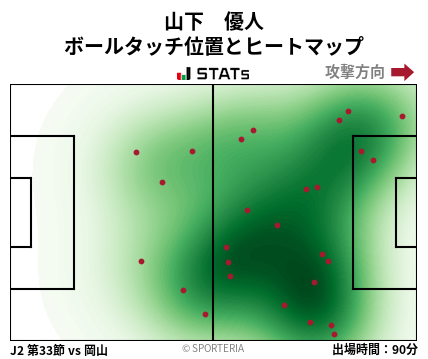 ヒートマップ - 山下　優人