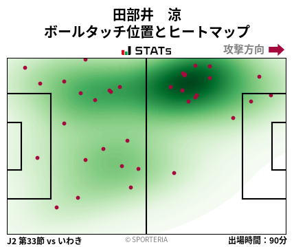 ヒートマップ - 田部井　涼