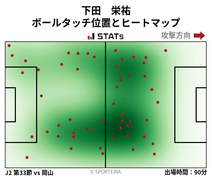 ヒートマップ - 下田　栄祐