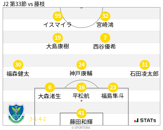 フォーメーション図