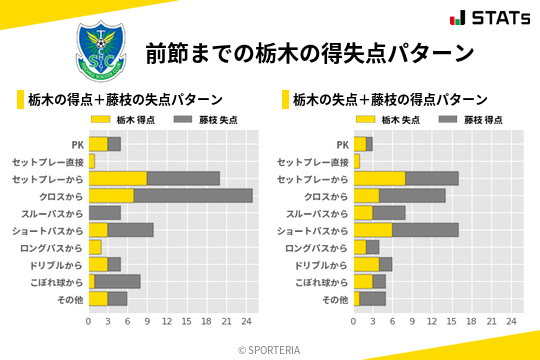 得失点パターン