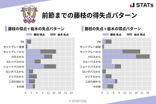 得失点パターン