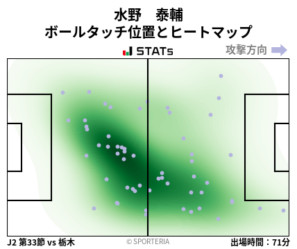 ヒートマップ - 水野　泰輔