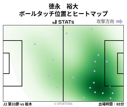 ヒートマップ - 徳永　裕大