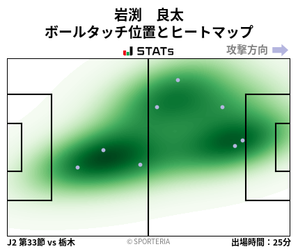 ヒートマップ - 岩渕　良太