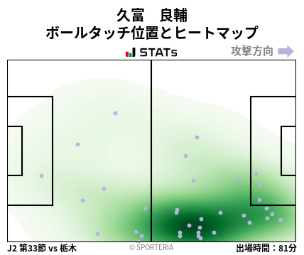 ヒートマップ - 久富　良輔