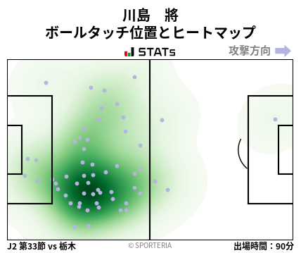 ヒートマップ - 川島　將