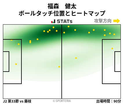 ヒートマップ - 福森　健太