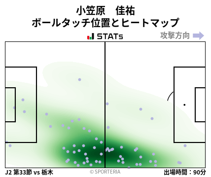 ヒートマップ - 小笠原　佳祐