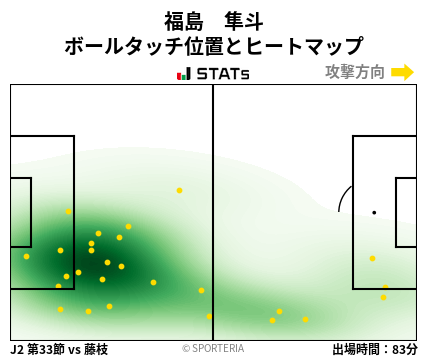 ヒートマップ - 福島　隼斗