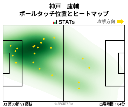 ヒートマップ - 神戸　康輔