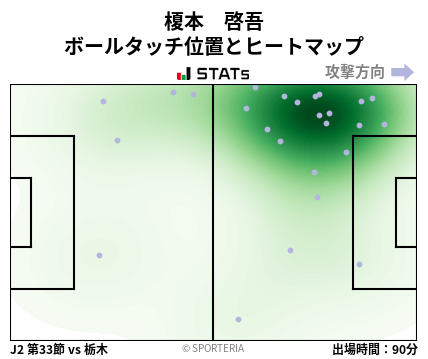 ヒートマップ - 榎本　啓吾